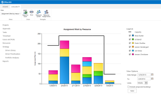 Effectively manage resources