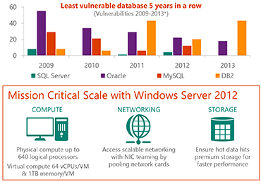 Least vulnerable 5 years in a row