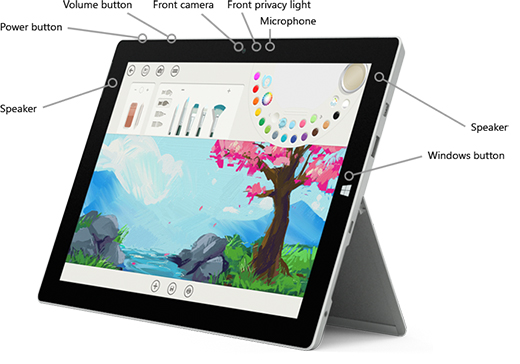 Surface 3 Features
