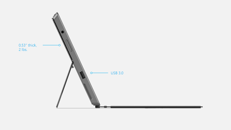 Surface 3 Ports
