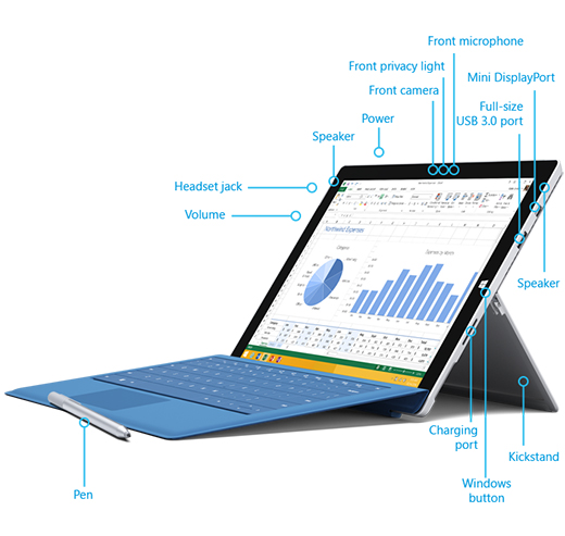 Surface Pro 3 Features