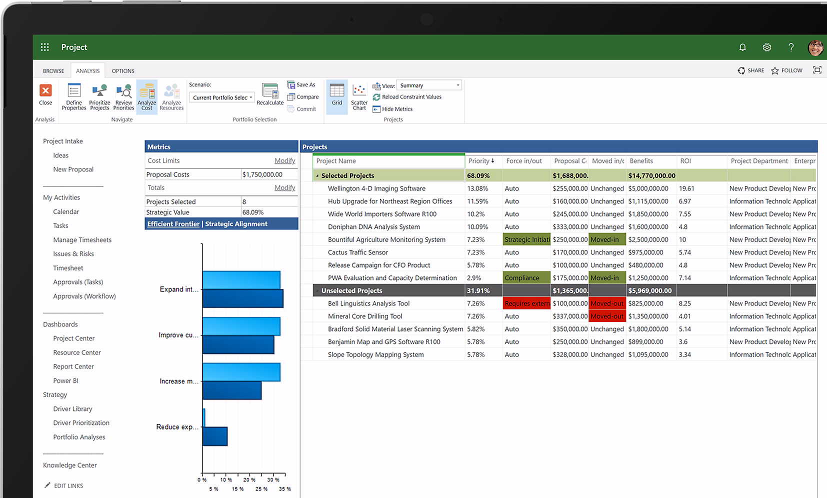 Flexible project portfolio management